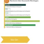 Infografik mit verschiedenen Kostenfaktoren